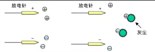 静电消除器离子风机放电针如何保养？